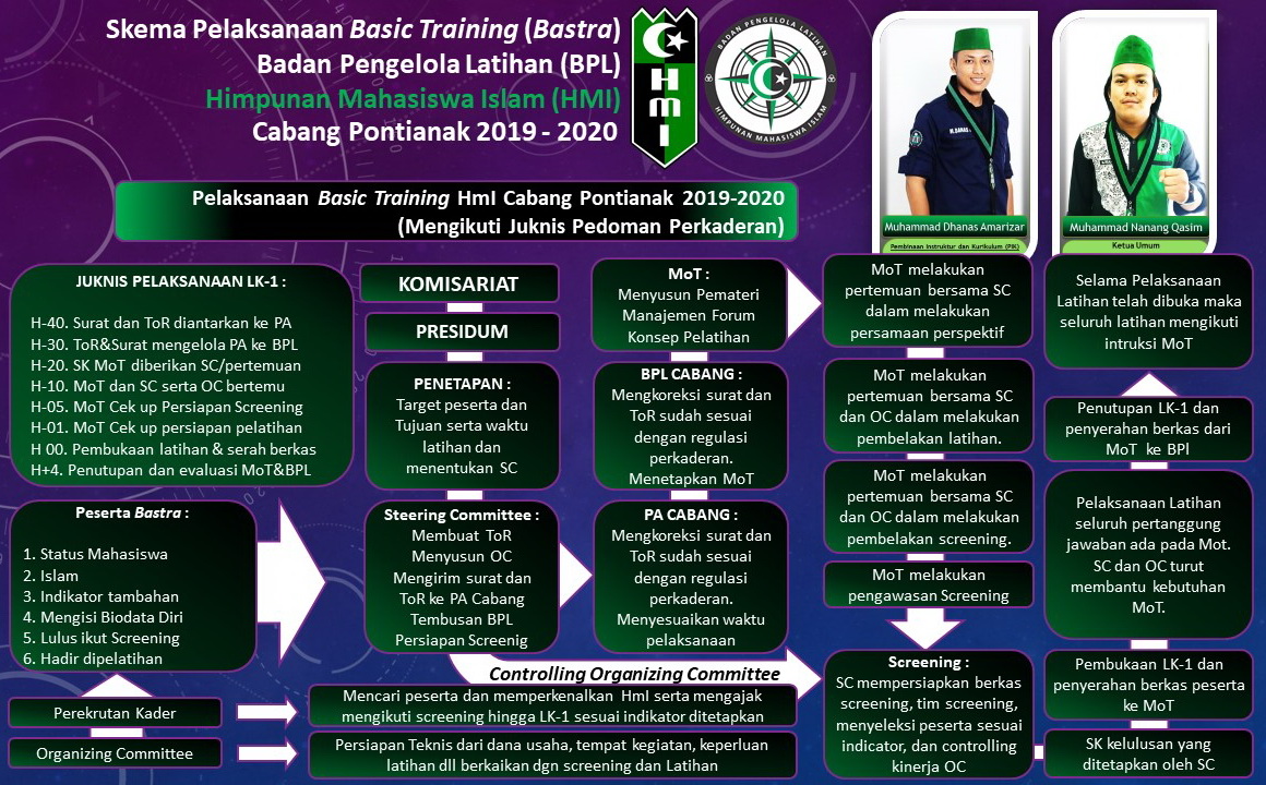 Program Kaderisasi HMI gedong tataan